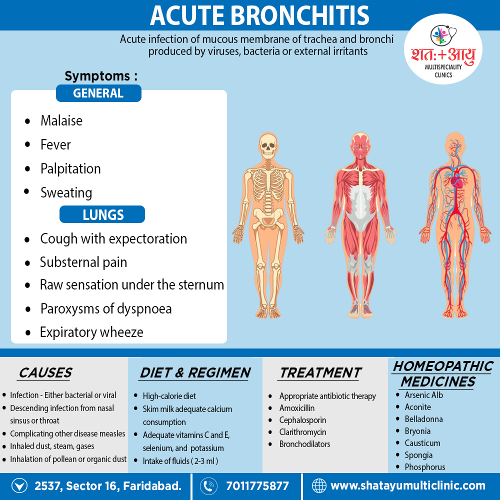 Acute Bronchitis Symptoms In Toddlers