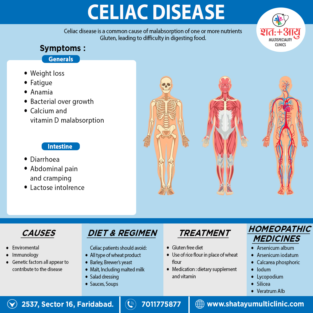 celiac-eyes