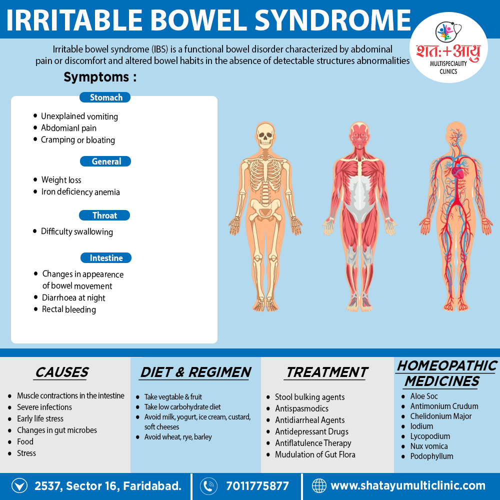 Irritable bowel syndrome (IBS) – SHATAYU MULTI-SPECIALITY CLINIC