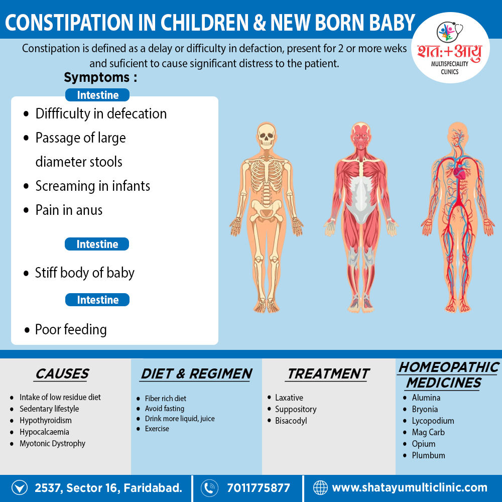 Constipation In Children New Born SHATAYU MULTI SPECIALITY CLINIC   Poster 53 Constipation In Children New Born Baby 